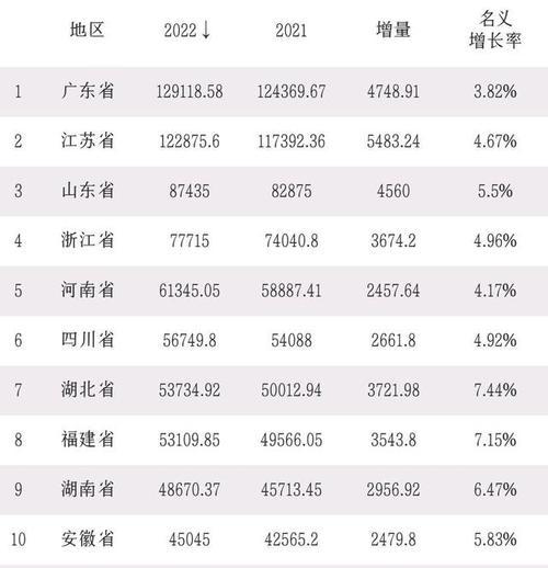 2022年最好的手机排行榜是哪些？如何选择适合自己的手机？  第3张