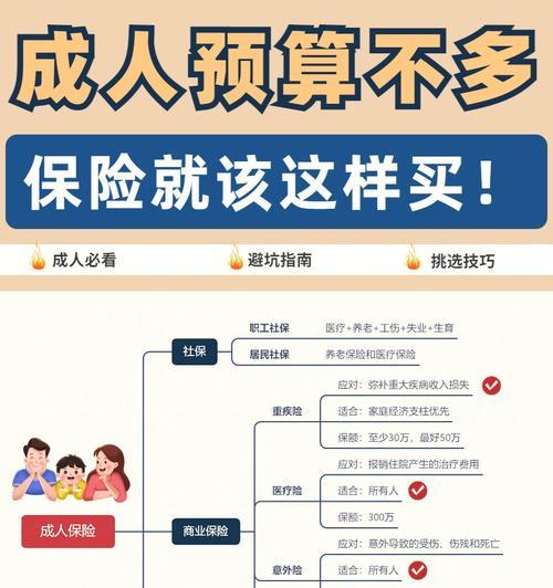 大人保险应该怎么买合适？购买保险时应注意哪些常见问题？  第1张