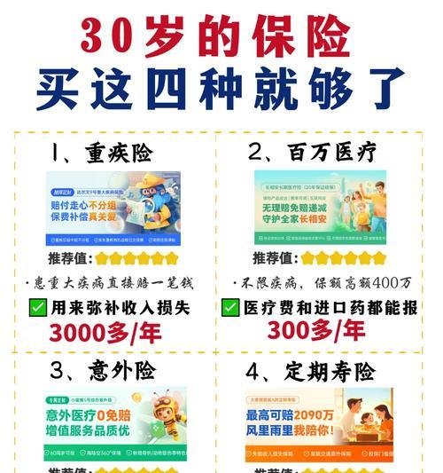 大人保险应该怎么买合适？购买保险时应注意哪些常见问题？  第3张
