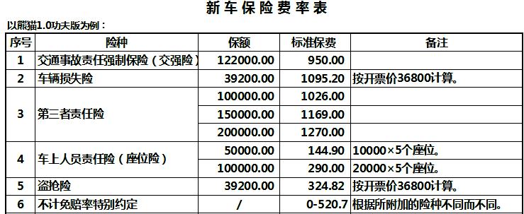 车损险怎么赔付车主？遇到事故后如何快速获得理赔？  第2张
