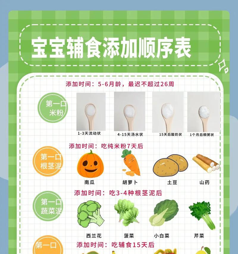宝宝几个月可以添加辅食？添加辅食的正确时机和方法是什么？  第3张