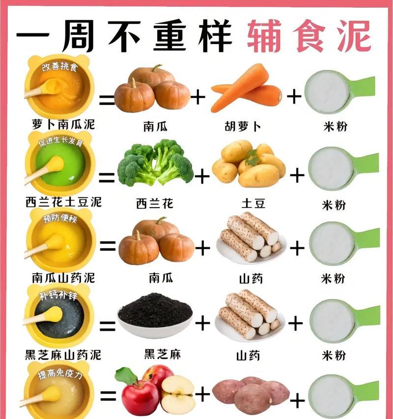 宝宝几个月可以添加辅食？添加辅食的正确时机和方法是什么？  第2张