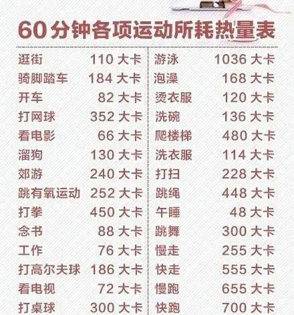 如何才能快速减肥？有效减肥方法有哪些？  第2张