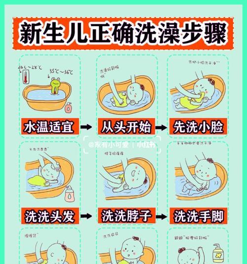 新生儿洗澡教程有哪些步骤？常见问题如何解决？  第2张