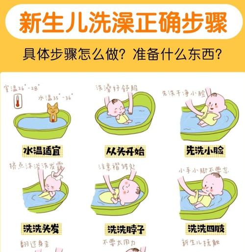 新生儿洗澡教程有哪些步骤？常见问题如何解决？  第3张