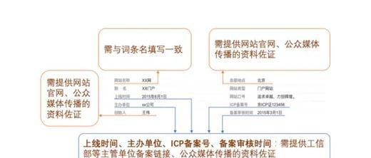 如何创建百度百科？创建词条的步骤和注意事项是什么？  第3张