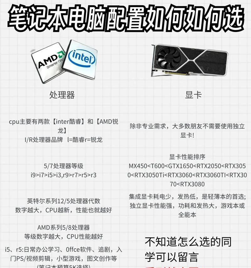 台式电脑配置怎么选？如何根据需求挑选合适的硬件？  第1张