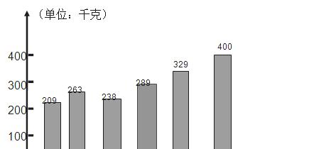 上世纪末的中国为什么这么落后？探讨其经济与社会发展的原因？  第2张