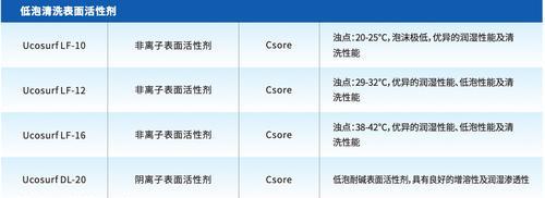表面活性剂的HLB值是什么意思？如何应用在化妆品中？  第3张