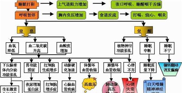 什么偏方治打呼噜最好？有效缓解打呼噜的自然疗法有哪些？  第1张
