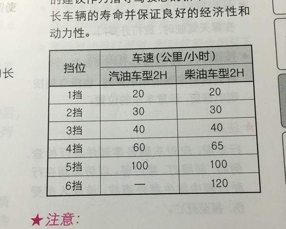 新车磨合期怎么开最佳？遵循哪些步骤确保车辆性能？  第2张