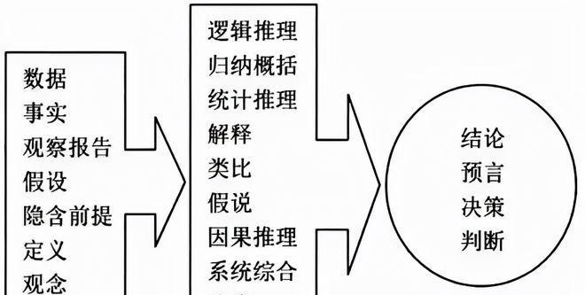 如何提高逻辑思维能力？有效方法和练习技巧是什么？  第1张