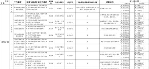 如何制定工作计划表？制定有效工作计划表的步骤和技巧是什么？  第3张
