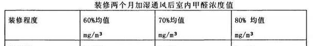 如何识别甲醛白菜？甲醛白菜的特征是什么？  第2张