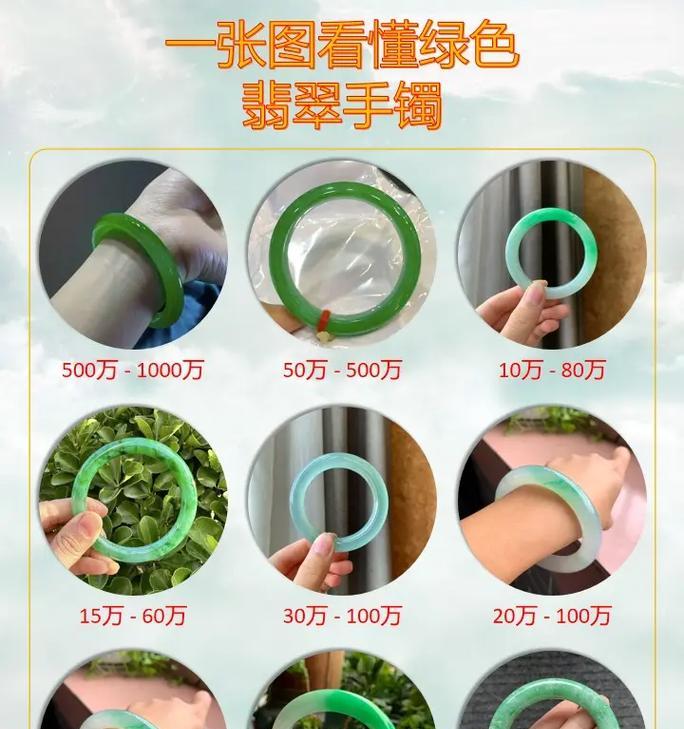 怎么看翡翠的价值？翡翠鉴定和估价的要点是什么？  第1张