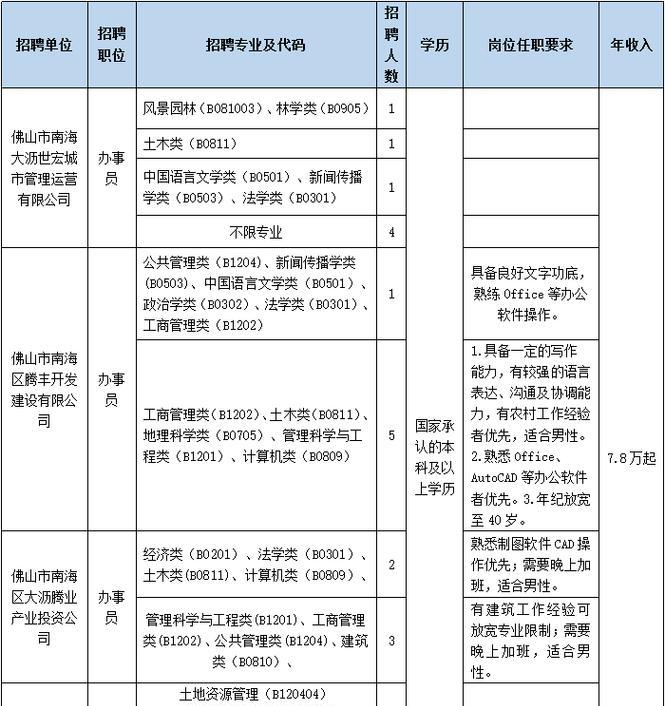 怎么投简历给公司员工？通过内部员工推荐的利弊是什么？  第3张