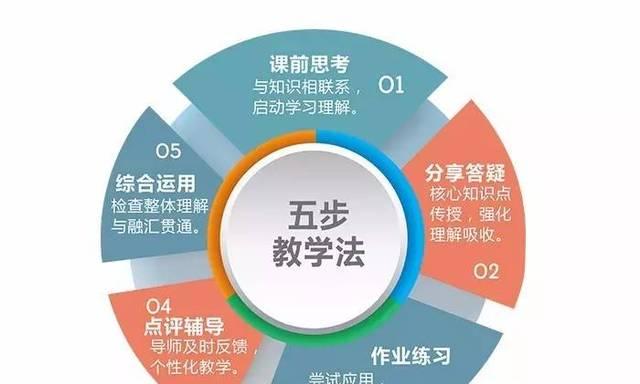 怎么提高学习能力？有效学习方法有哪些？  第3张