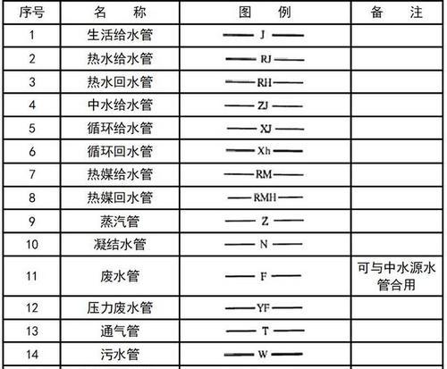 如何在CAD中快速输入特殊符号？常见问题有哪些？  第1张