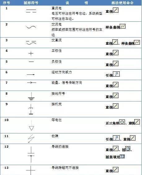 如何在CAD中快速输入特殊符号？常见问题有哪些？  第2张