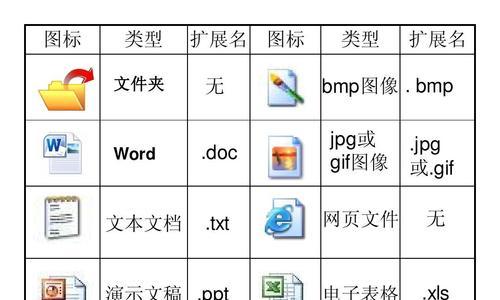 常用文件扩展名有哪些？如何识别和管理不同类型的文件？  第3张