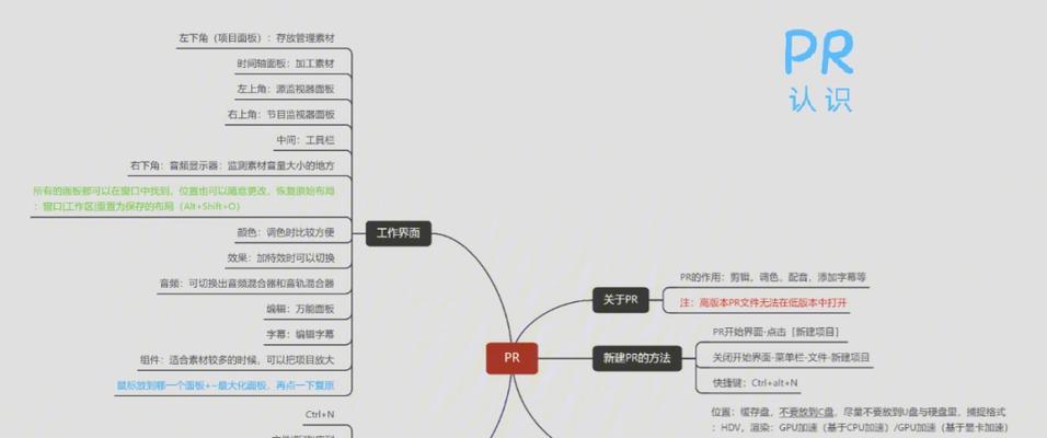 PR放大时间轴怎么设置？操作步骤和常见问题解答？  第2张