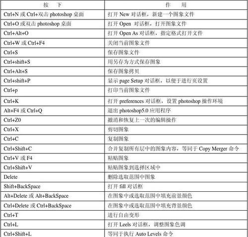 PS辅助线快捷键是什么？如何快速设置和使用？  第2张