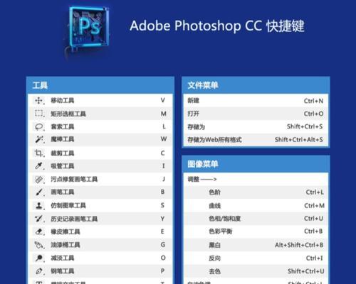 PS辅助线快捷键是什么？如何快速设置和使用？  第3张