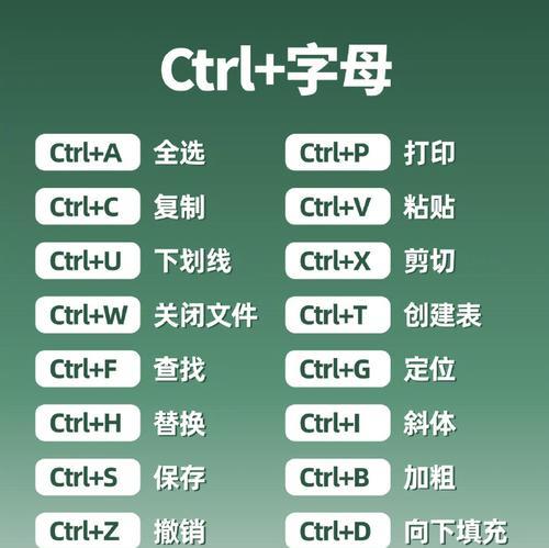 关闭excel的快捷键是什么？如何快速退出Excel程序？  第1张