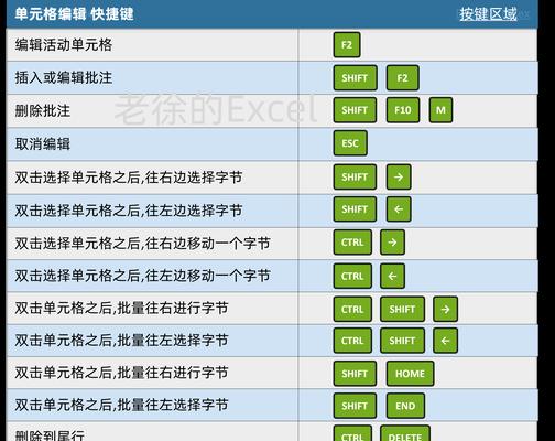 关闭excel的快捷键是什么？如何快速退出Excel程序？  第3张