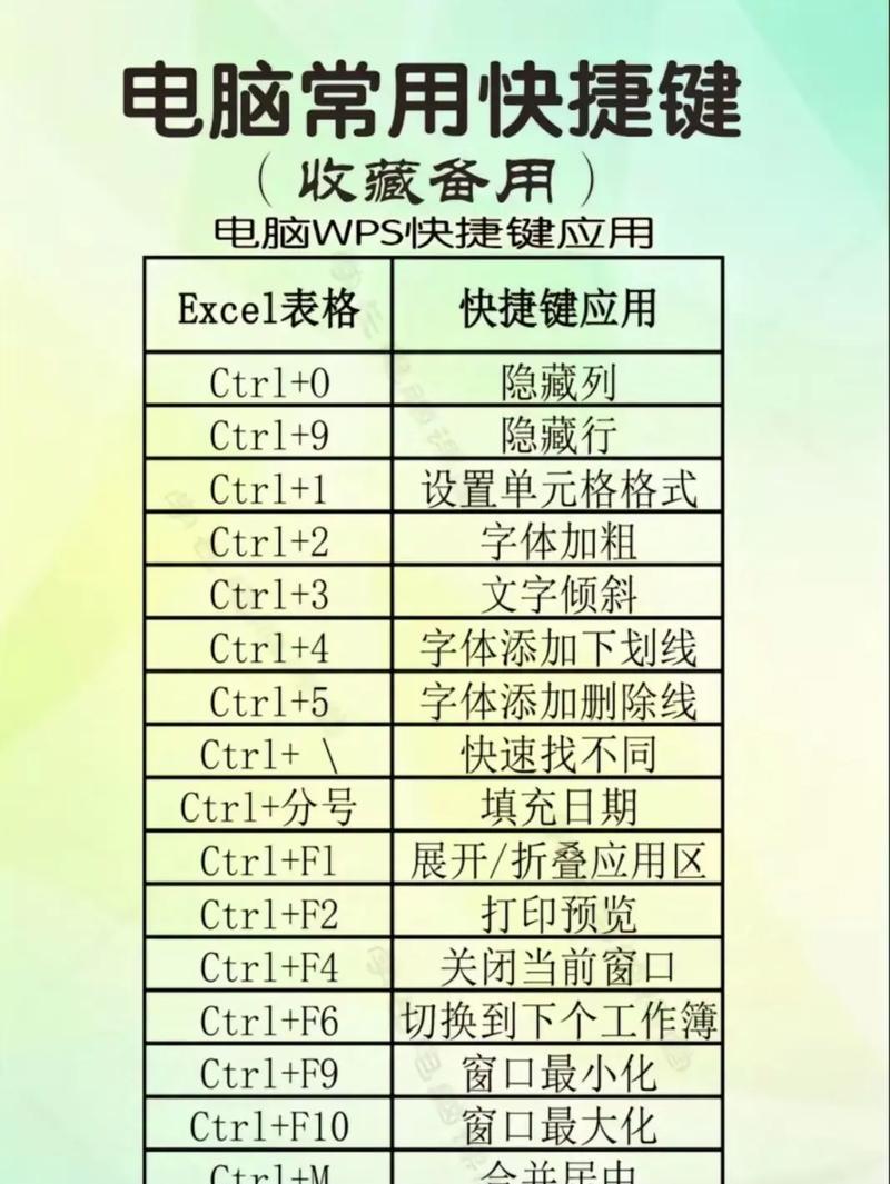 关闭excel的快捷键是什么？如何快速退出Excel程序？  第2张