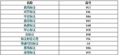 如何使用CAD测面积命令快捷键？常见问题有哪些？  第1张