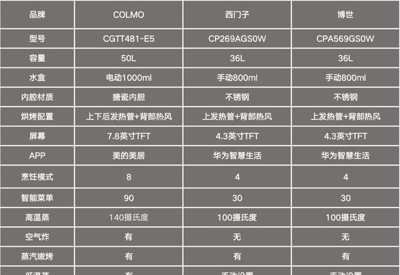 西门子蒸烤一体机型号组成是什么？如何选择合适的型号？  第2张