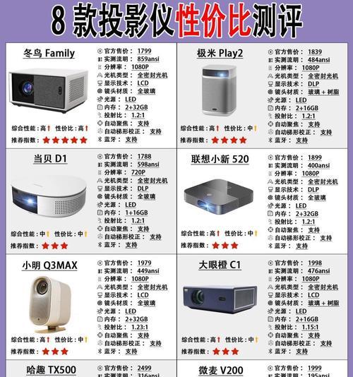 激光电视和投影仪有什么区别？哪种更适合家庭？  第1张