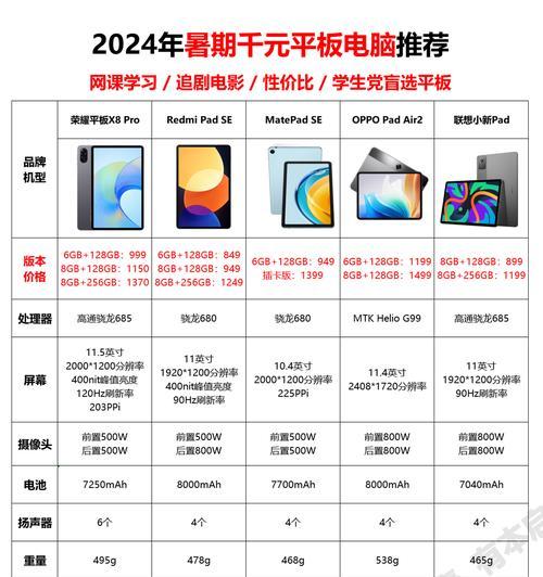 平板电脑和笔记本电脑的主要区别是什么？各自的优势在哪里？  第2张