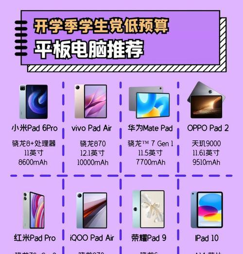 平板电脑和笔记本电脑的主要区别是什么？各自的优势在哪里？  第3张