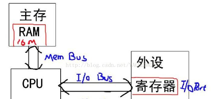 采集卡会影响电脑内存吗？如何进行清理？  第3张