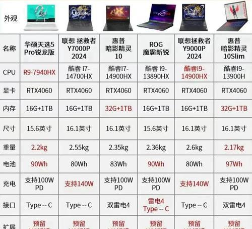 笔记本电脑带显卡的要多少钱？如何选择合适的配置？  第3张