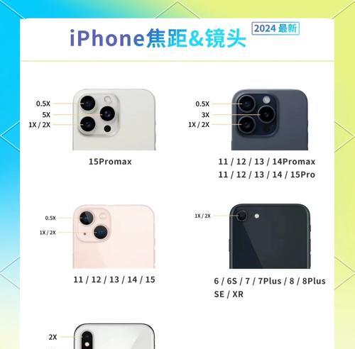 苹果手机拍照功能设置方法是什么？  第3张