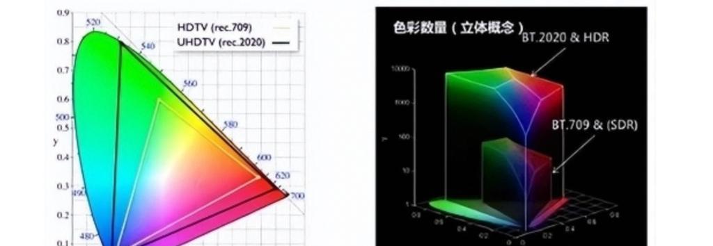 新式激光投影仪使用步骤是什么？  第1张
