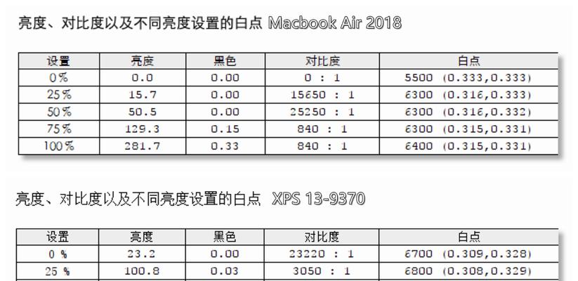 笔记本电脑白点设置方法是什么？  第1张