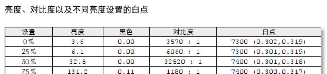 笔记本电脑白点设置方法是什么？  第2张