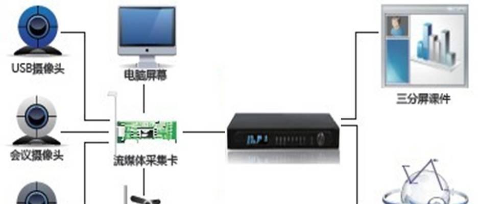 直播时电脑音频无声怎么调整？  第2张