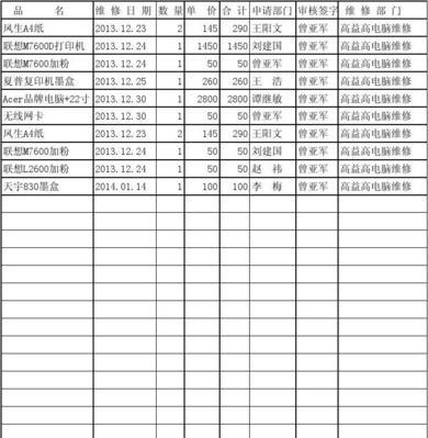如何阅读出差笔记本电脑配置单？  第2张