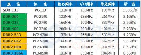 踢到电脑主机导致关机如何处理？有哪些预防措施？  第3张