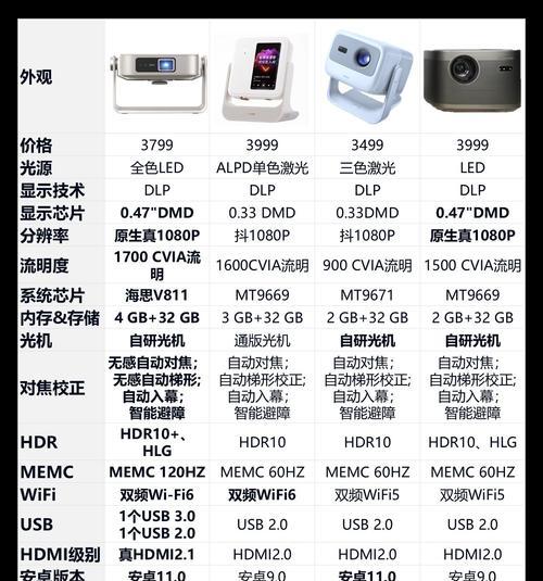 投影仪连接软件选择有哪些？  第3张