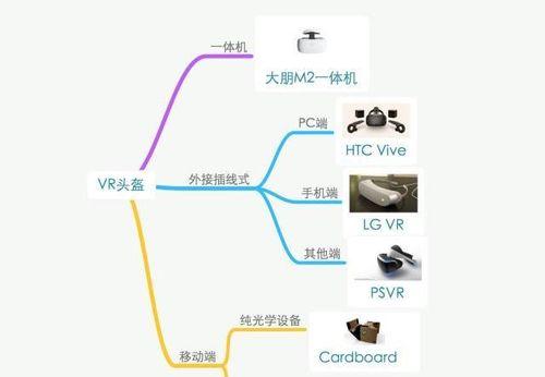 奇遇vr眼镜视频如何导出？导出过程中可能遇到哪些问题？  第2张