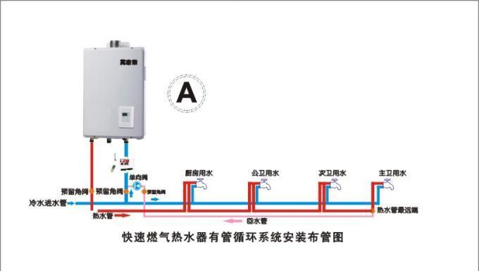 水循环系统应该使用哪种热水器？选择标准是什么？  第2张