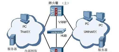 内网有防火墙的情况下如何进入？进入过程中需要注意什么？  第3张