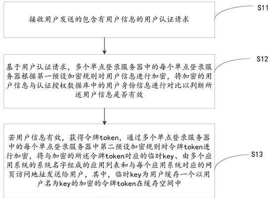 登录多个服务器的方法有哪些？  第1张