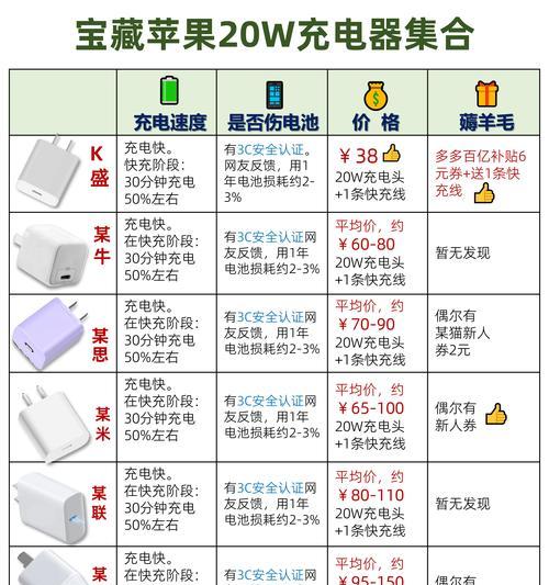 新科苹果充电器套装有何特点？适合哪些设备使用？  第3张